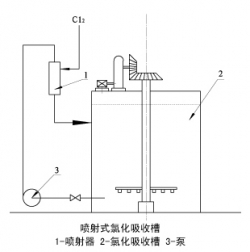 LSSQ型氯化噴射器